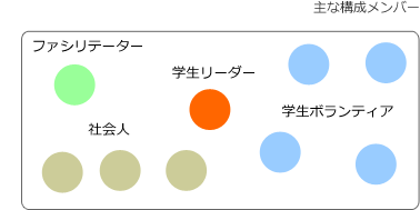 ITボランティア構成メンバー